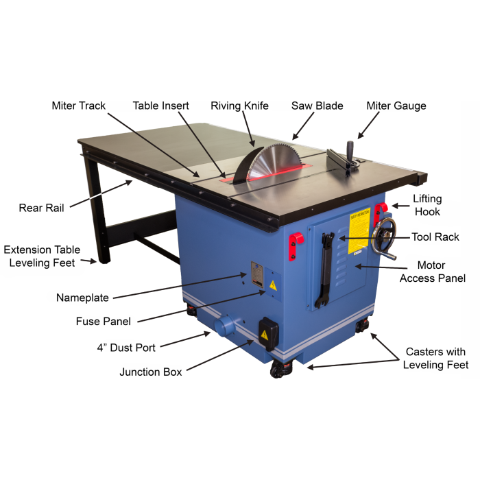 table saw rear features guide