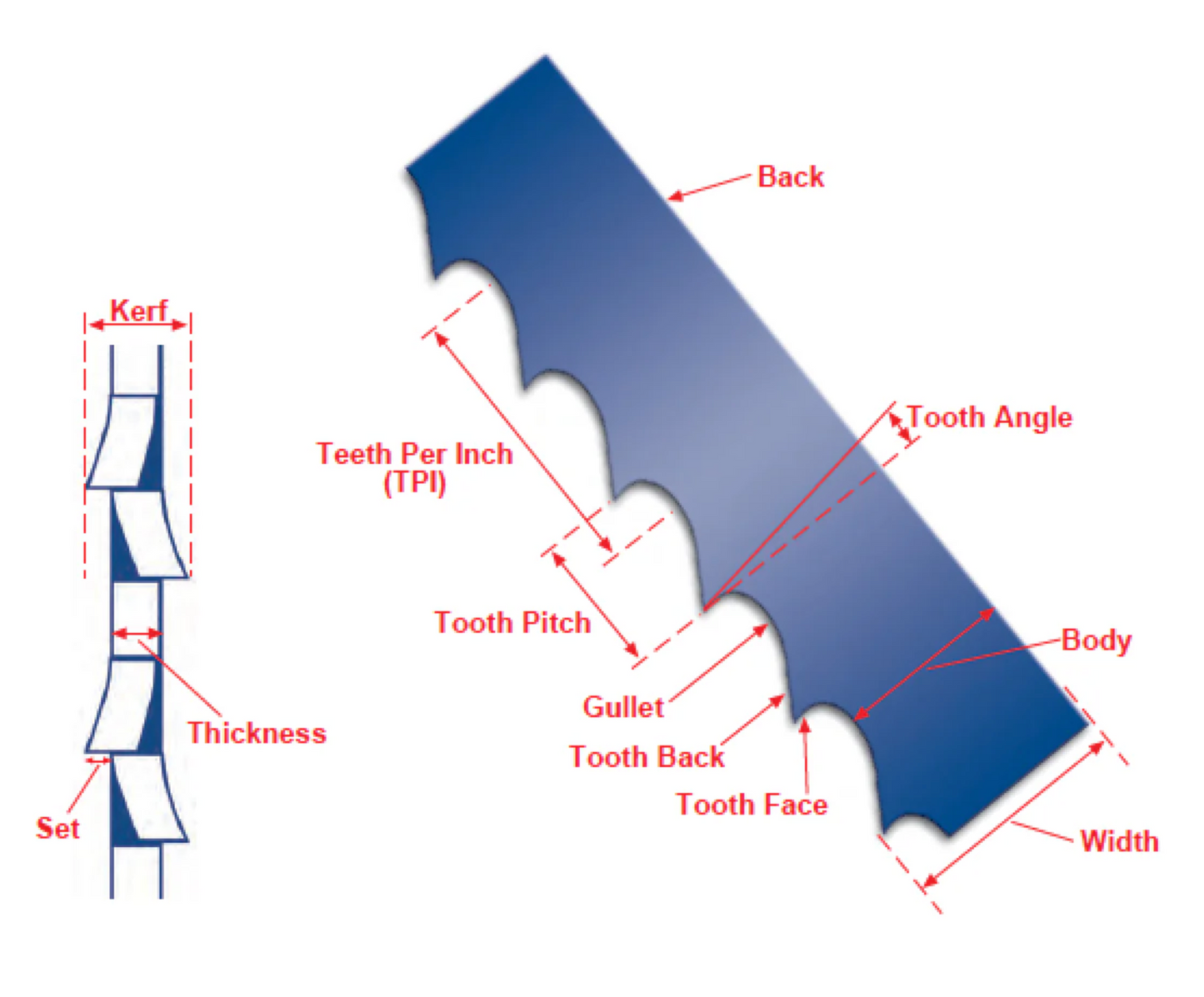 bandsaw blade reference guide
