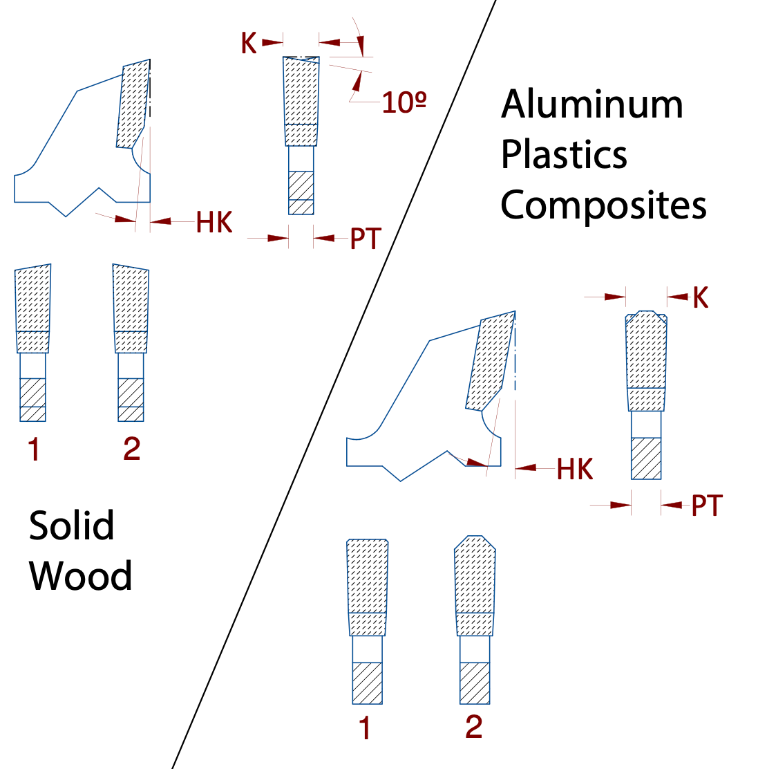 saw tooth profile drawing
