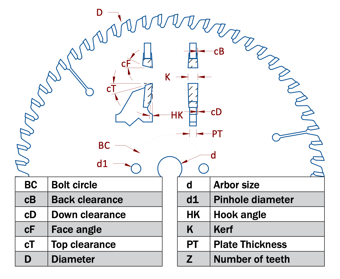 saw blade geometry explanation diagram